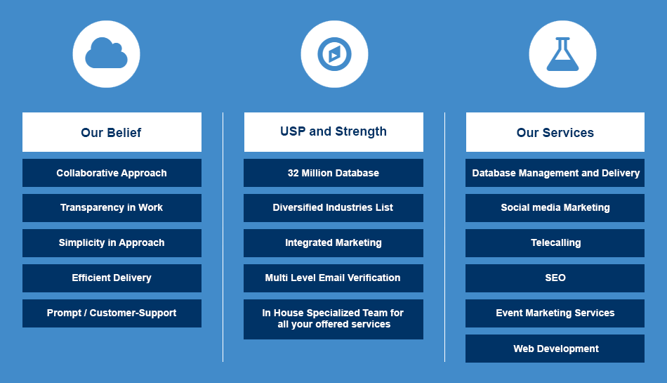 Our Belief, USP and Strength, Our Services