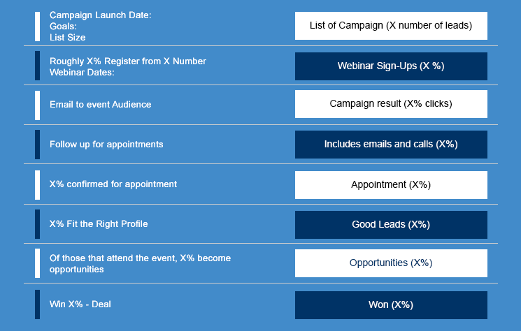 Metrics that matter process breakdown
