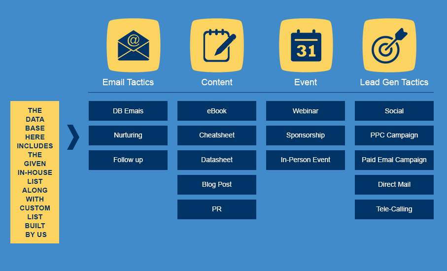Tools and services breakdown